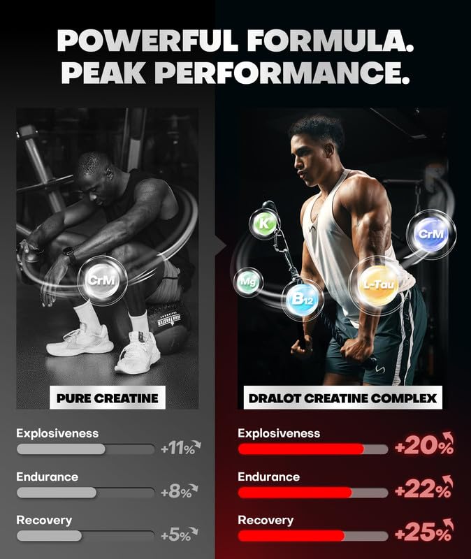 Dralot 99.99% Creatine Monohydrate Gummies More 15% Strength, 5X Energy & Muscle Support Pre-Workout Complex Creatine for Women & Men with 5000mg Creatine, L-Taurine, B12, Mg and K, Vegan