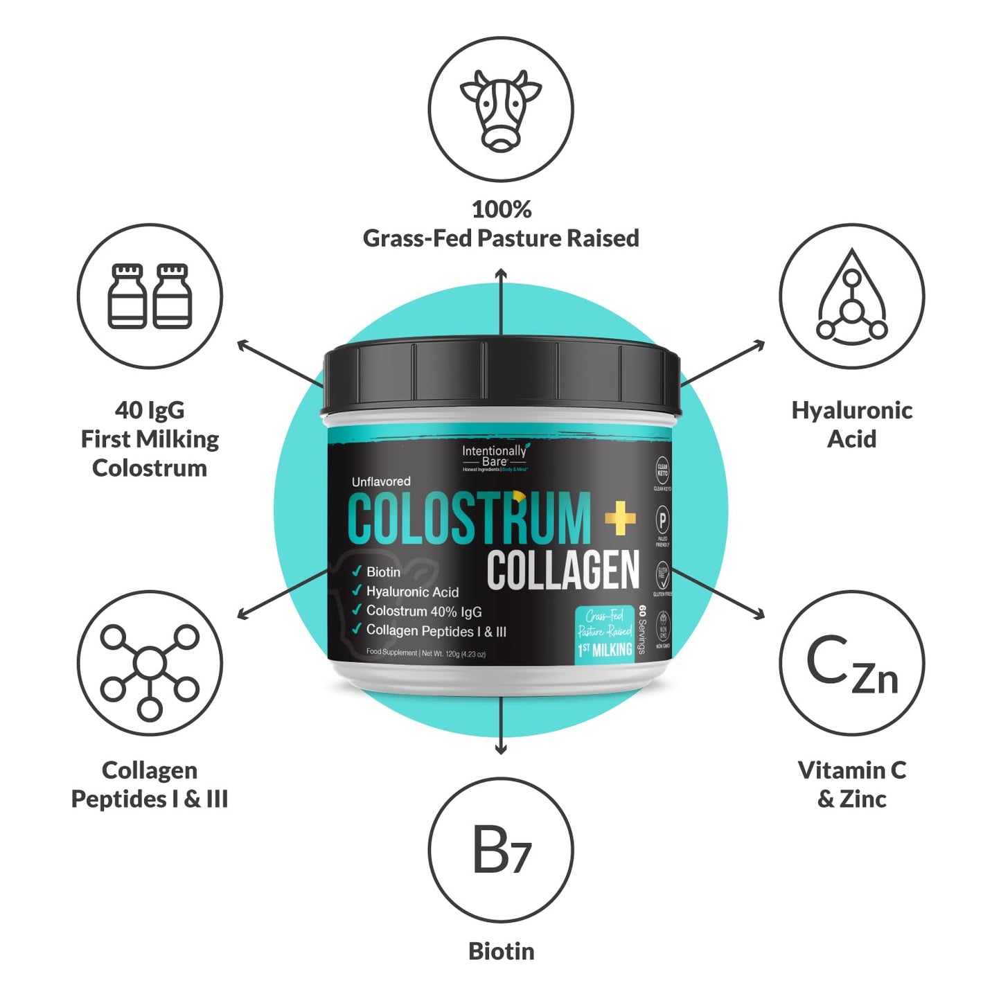 Intentionally Bare Colostrum and Collagen Powder - Grass-Fed Colostrum Powder with Biotin and Hyaluronic Acid - Unflavored Collagen Powder for Skin, Immunity, Joint and Gut Health - 60 Servings