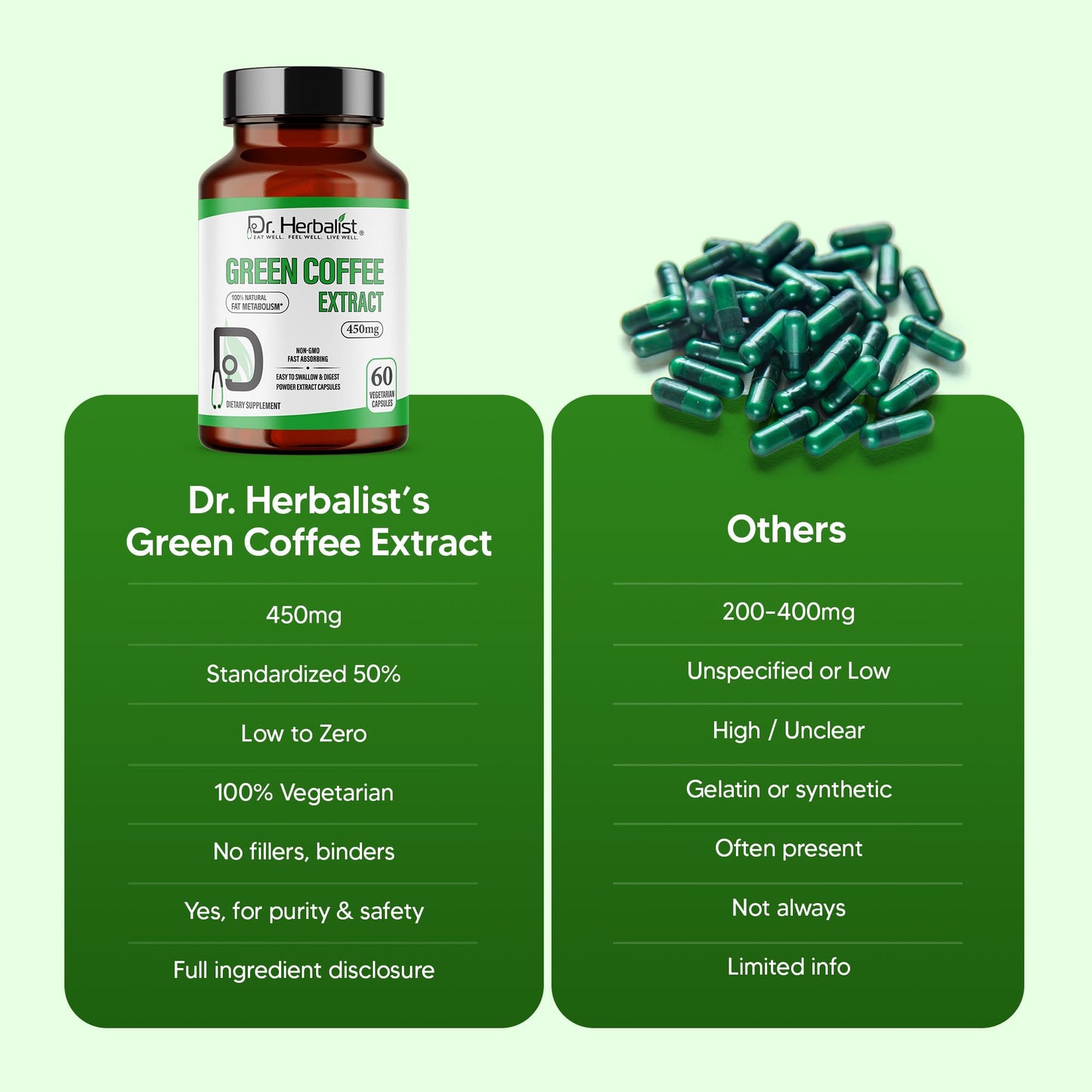Dr. Herbalist Green Coffee Extract 450mg – 60 Vegan Capsules | 10:1 (4,500mg Raw Eq) | Caffeine-Free Unroasted Coffee Bean Supplement