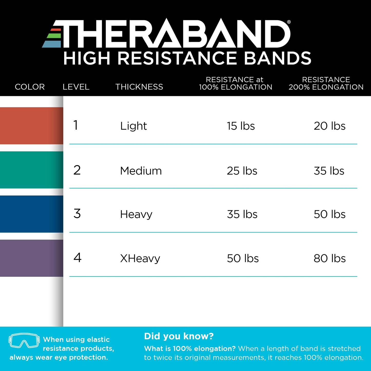 THERABAND High Resistance Bands, Set of 2 Elastic Super Bands for Improving Flexibility, Injury Rehab, & Full Body Workouts, Heavy Duty Stretch Bands for Lifting, 1 Light & 1 Medium Band