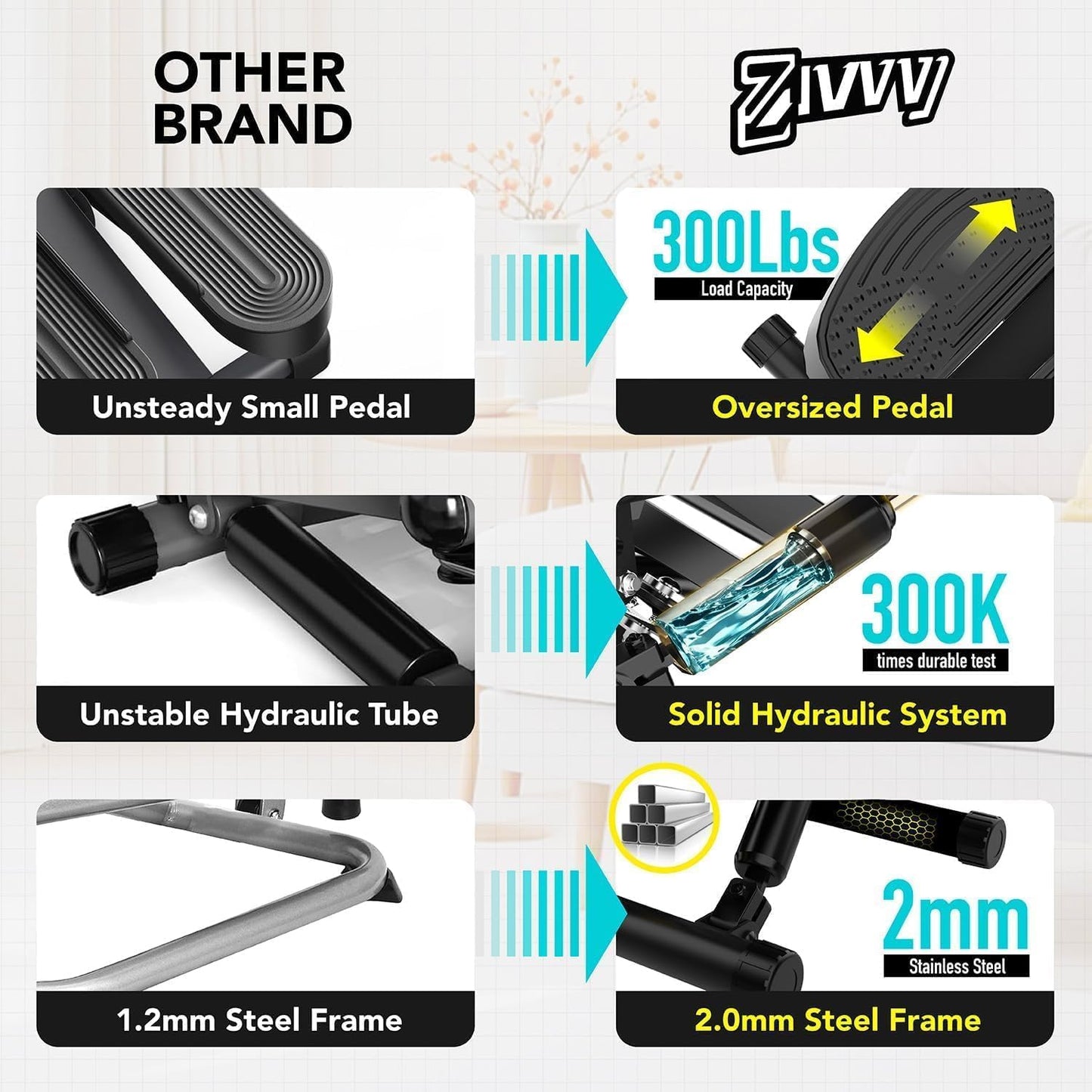 ZIWWVY- Mini Twist Stepper, Stepper Machine with 330LBS Weight Capacity, Mini Stepper for Full Body Workout, Adjustable Step Height, Smooth and Quiet, Step Machine for Men Women…
