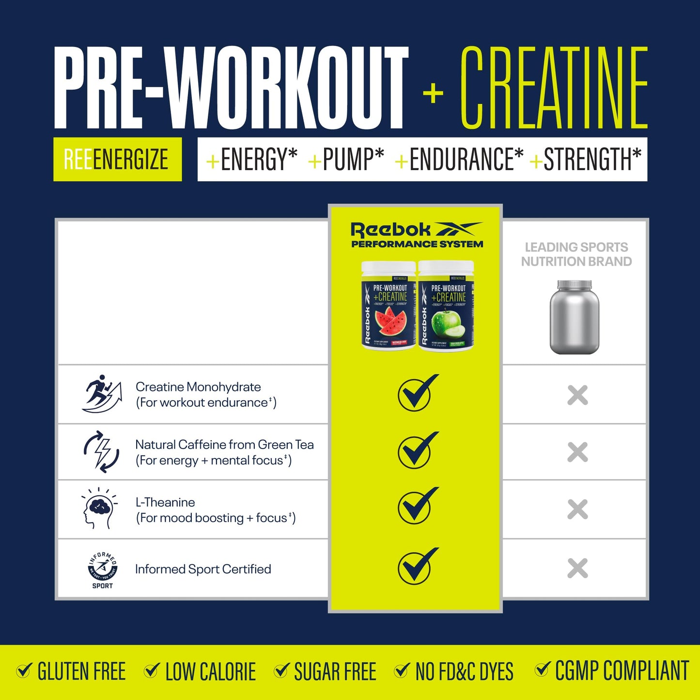 Reebok Pre-Workout Powder | 200mg Natural Caffeine, 3g Creatine Monohydrate, 4g Citrulline | Strength, Focus & Pump | Informed-Sport Certified | ReeEnergize | Sour Green Apple