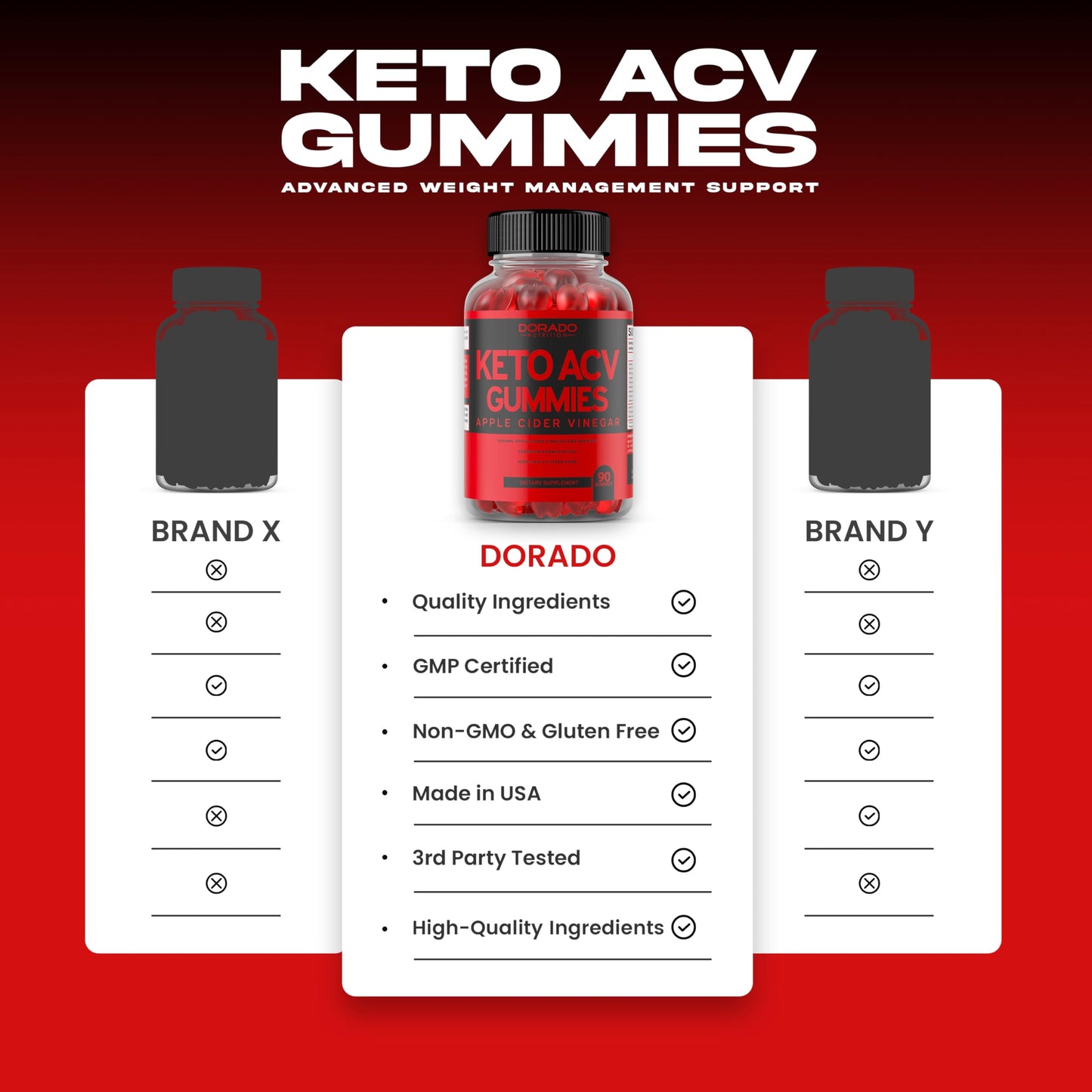 Keto ACV Gummies (90 Count) Advanced Weight Loss Formula and Thyroid Support (90 Count) Support Supplement with Ashwaganda, Iodine, Bladderwrack, Kelp, & Schisandra - Non-GMO, Vegan & USA Made