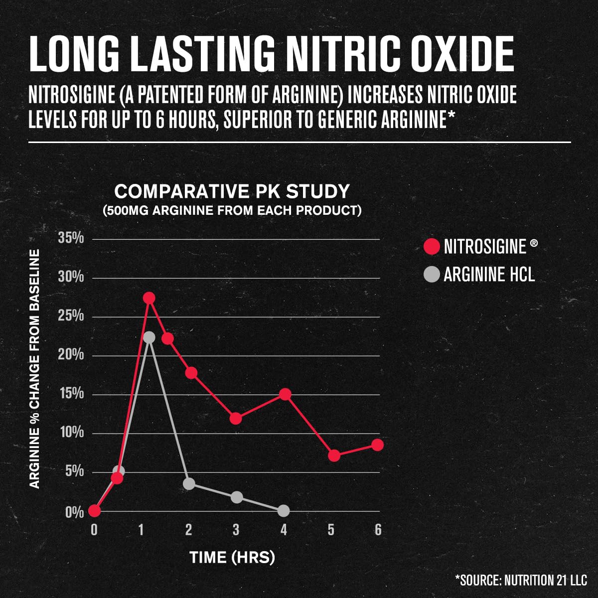 Jacked Factory Nitrosurge Shred Thermogenic Pre-Workout in Watermelon & N.O. XT Nitric Oxide Booster for Men & Women