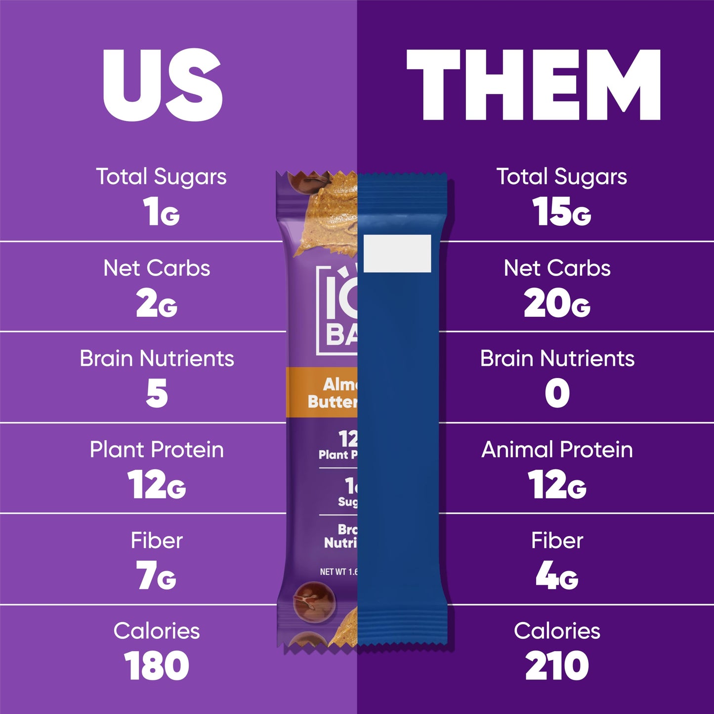 IQBAR Brain and Body Plant Protein Bars - Almond Butter Chip - 12-Count Low Carb - Gluten Free, High Fiber, Vegan Snacks - Low Sugar Meal Replacement