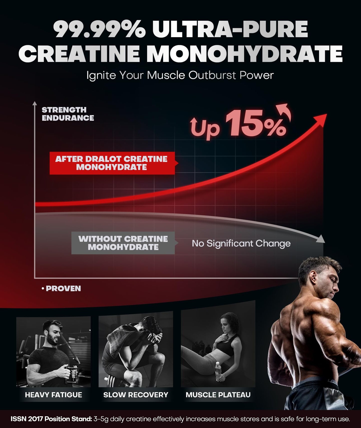 Dralot 99.99% Creatine Monohydrate Gummies More 15% Strength, 5X Energy & Muscle Support Pre-Workout Complex Creatine for Women & Men with 5000mg Creatine, L-Taurine, B12, Mg and K, Vegan