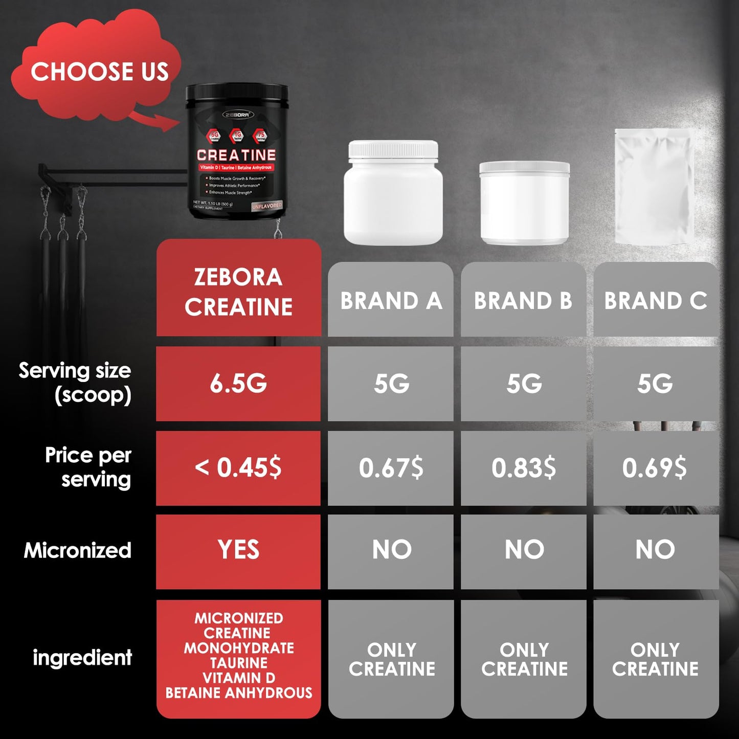ZEBORA Micronized Creatine Monohydrate Powder, Creatine Monohydrate for Women-Men, Helps Muscle Recovery, Enhances Muscle Size & Strength with 5G Creatine and 1G Taurine, 75 Servings
