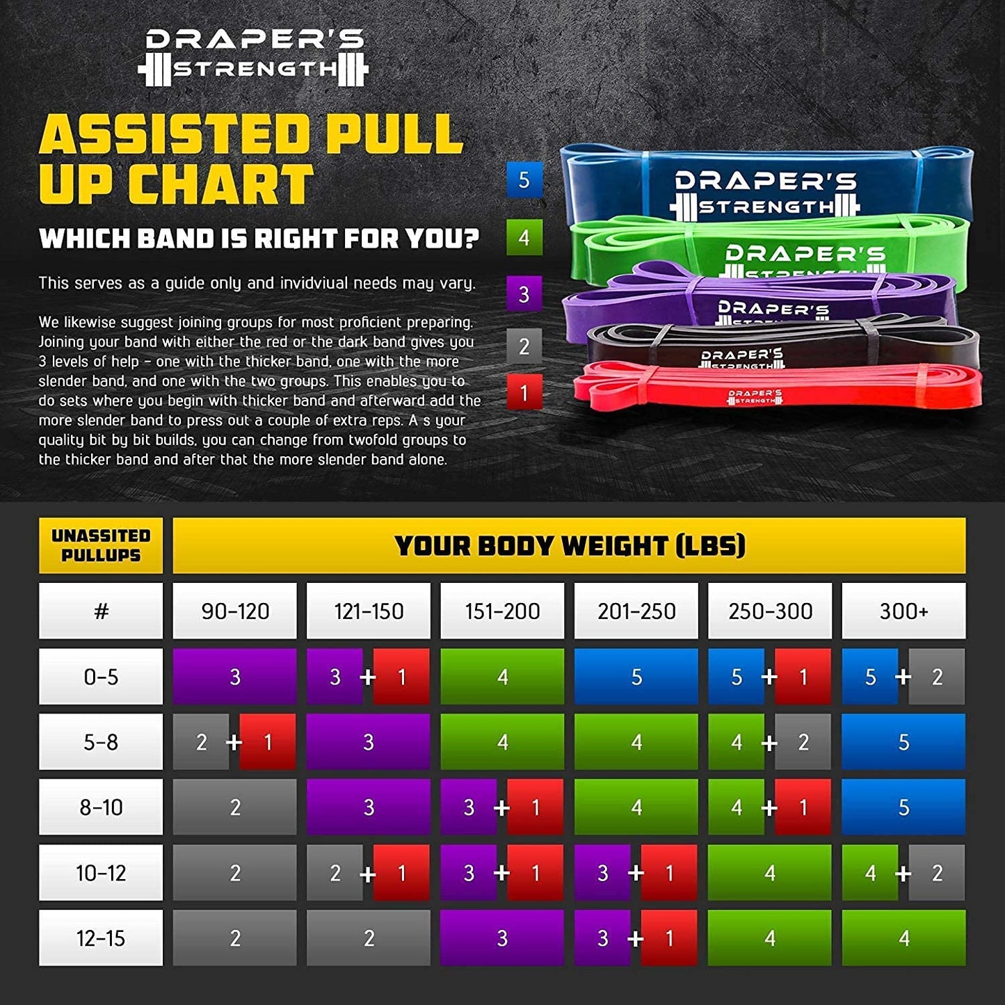 DRAPER'S STRENGTH Heavy Duty Resistance Stretch Loop Bands for Powerlifting Workout Exercise and Assisted Pull Ups 04. Purple
