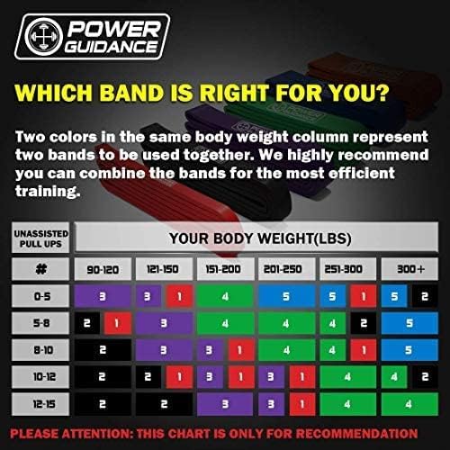 POWER GUIDANCE Pull Up Assist Bands - Stretch Resistance Band - Mobility Band - Powerlifting Bands - by Perfect for Body Stretching, Powerlifting, Resistance Training (Set of 5)