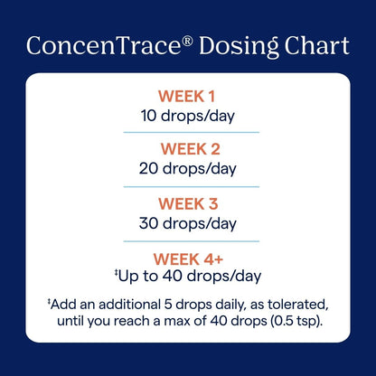 Trace Minerals ConcenTrace Trace Mineral Drops | All-Natural Liquid Minerals | Replenishes Electrolytes & Supports Hydration, Energy, Mood, Muscles, Digestion, & Restful Sleep | 8 fl oz (96 Servings)