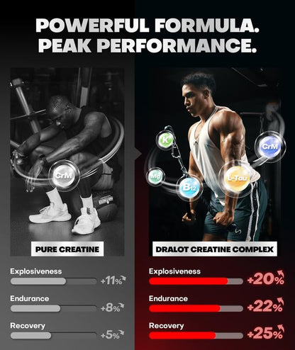 Dralot 99.99% Creatine Monohydrate Gummies More 15% Strength, 5X Energy & Muscle Support Pre-Workout Complex Creatine for Women & Men with 5000mg Creatine, L-Taurine, B12, Mg and K, Vegan