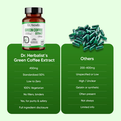 Dr. Herbalist Green Coffee Extract 450mg – 60 Vegan Capsules | 10:1 (4,500mg Raw Eq) | Caffeine-Free Unroasted Coffee Bean Supplement